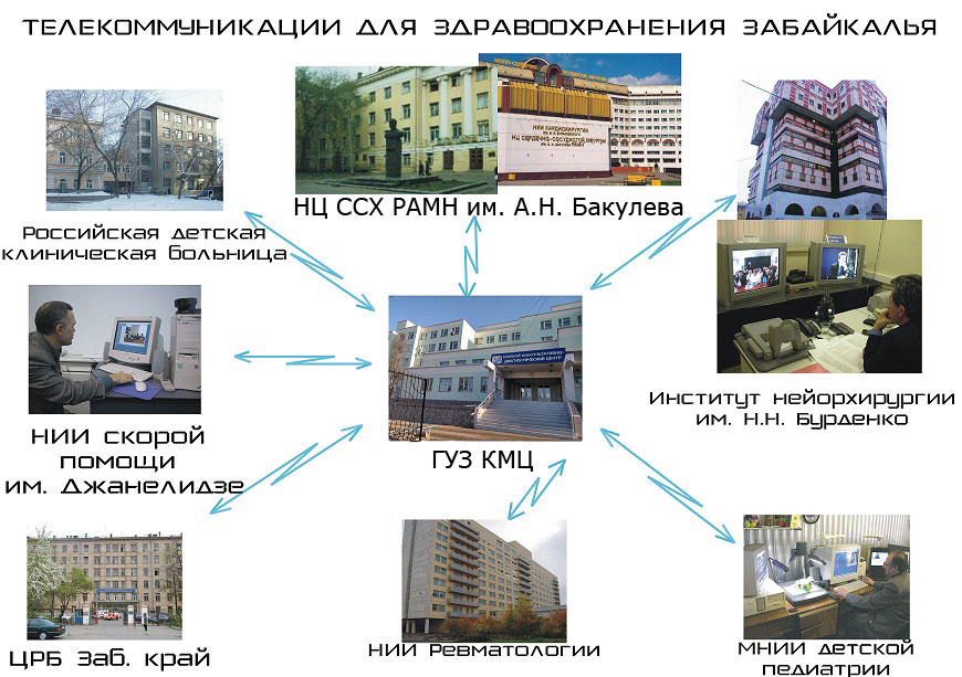 ТМЦ